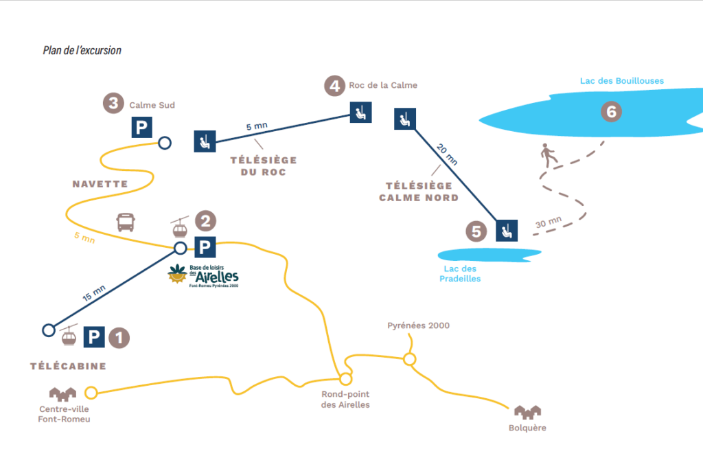 Chairlift options to Lac des Bouillouses